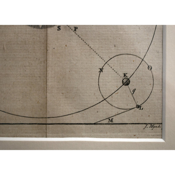 Astronomical Print 'Lectures on Select Subjects' 1771